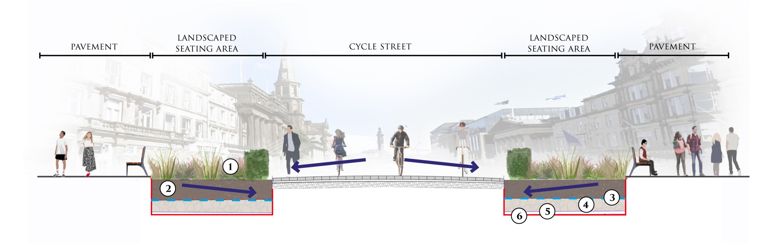 Image showing a cross section of the street and how water will drain.