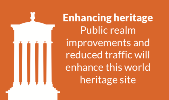 Enhancing heritage. Public realm improvements and reduced traffic will enhance this world heritage site.